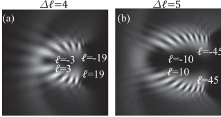 LG modes separated by an angular lens