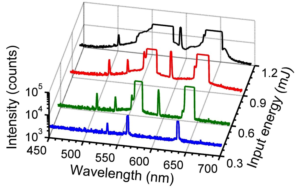 Stokes and anti-Stokes of stimulated Raman Scattering